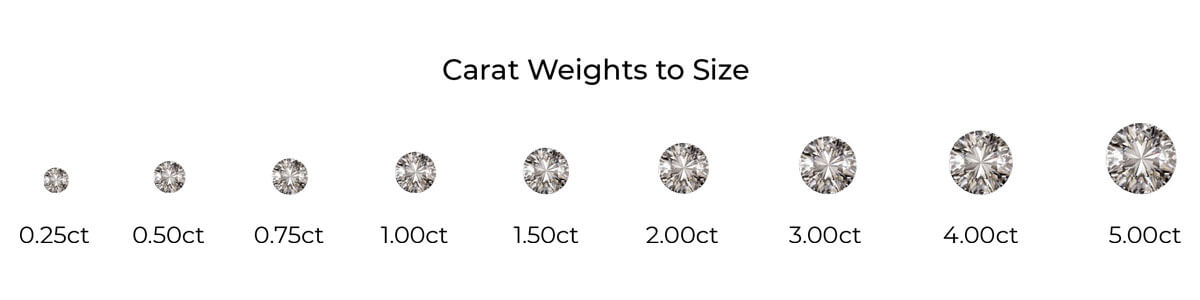 diamonds carat weight